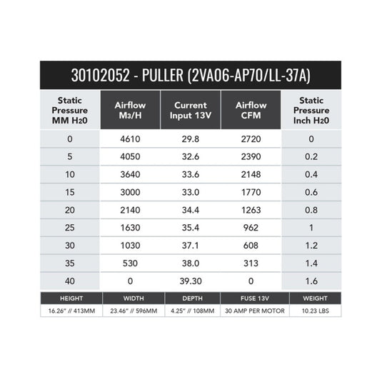 Spal 30102052 SPL Fans - Pull / Paddle