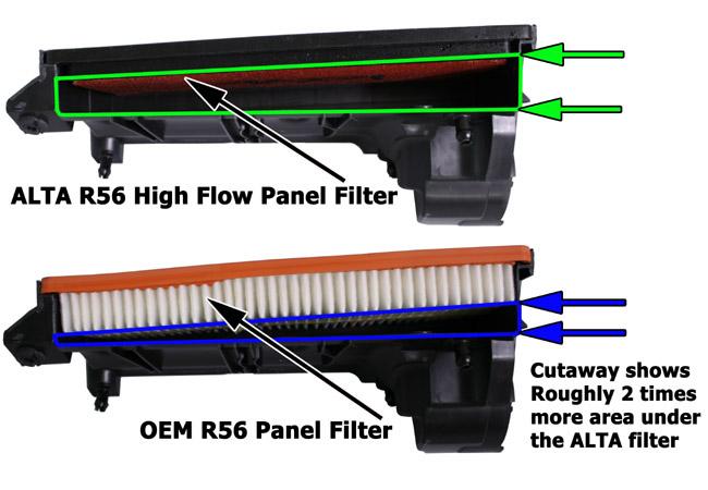 Load image into Gallery viewer, Alta AMP-INT-106 PA Alta Drop In Air Filter
