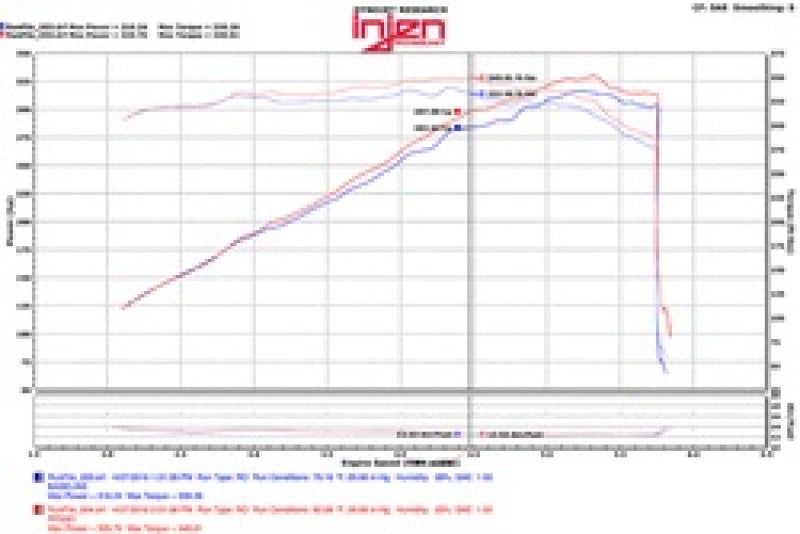 Load image into Gallery viewer, Injen PF5021P INJ Power-Flow Intake
