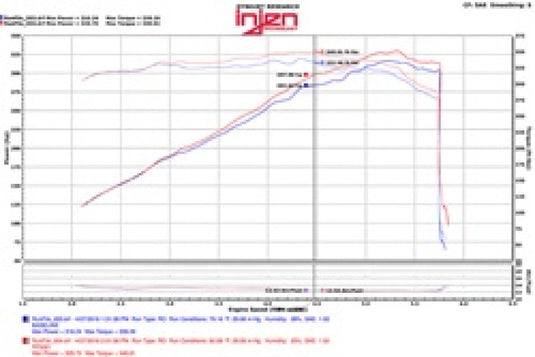 Injen PF5021WB INJ Power-Flow Intake