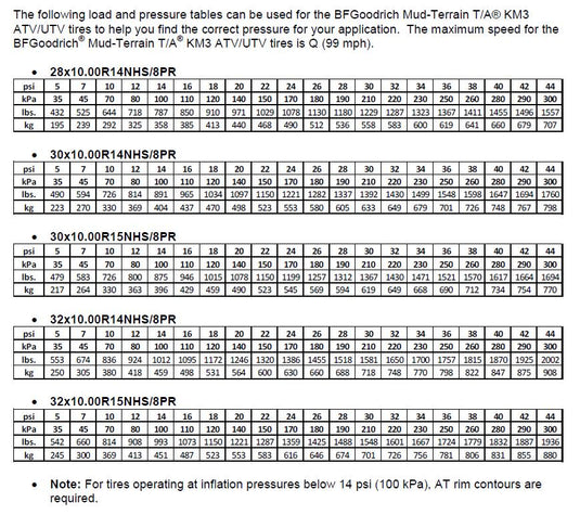 Bfgoodrich 40964 Mud Terrain T/A KM3 ATV/UTV Tire - 32x10R15