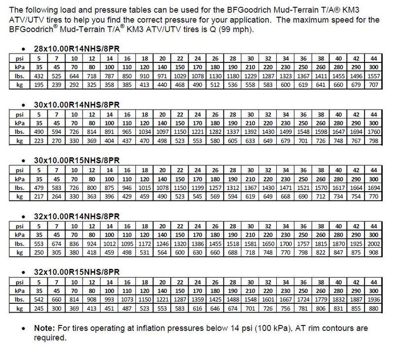 Load image into Gallery viewer, Bfgoodrich 33172 Mud Terrain T/A KM3 ATV/UTV Tire - 28x10R14
