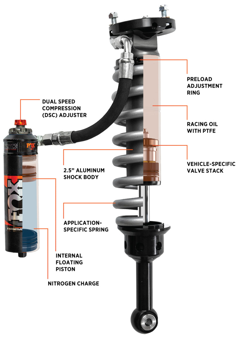 Load image into Gallery viewer, Fox 883-06-178 FOX 2.5 Perf Coilover Shock
