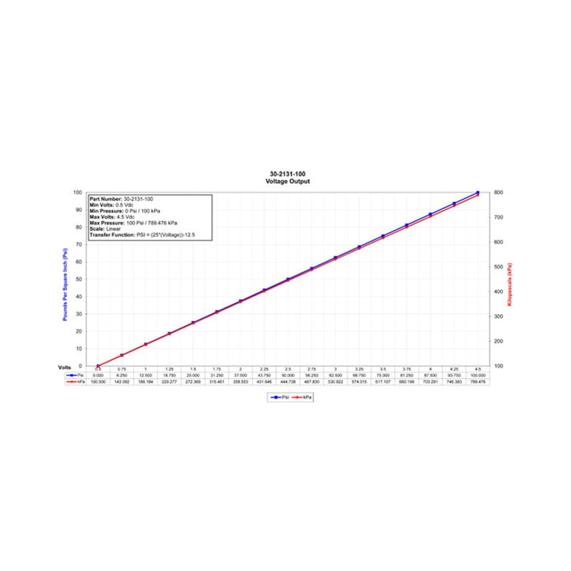 Load image into Gallery viewer, Aem 30-2131-100 AEM Gauge Components

