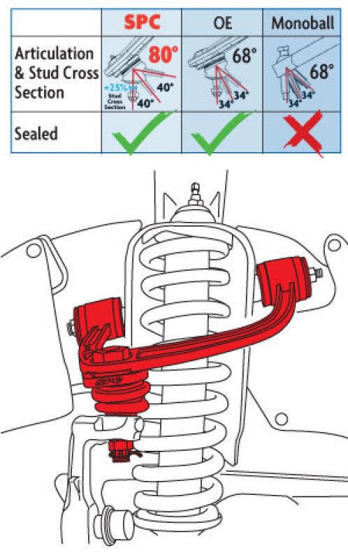 Load image into Gallery viewer, Spc Performance 25470 SPC Bushings
