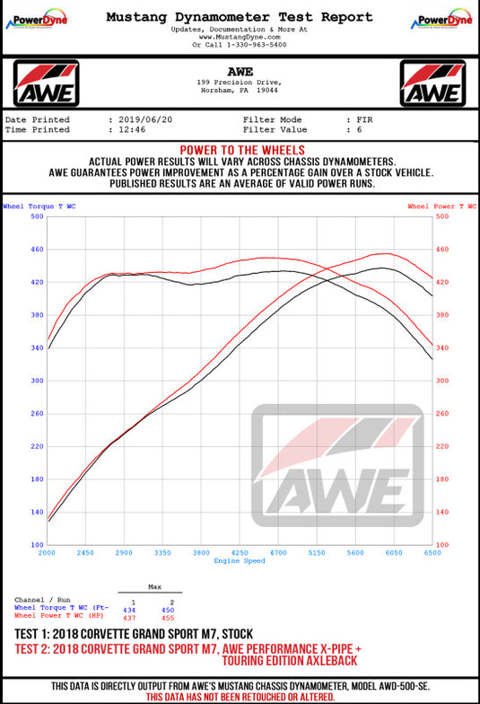 Awe Tuning 3015-43143 AWE Axle-Back Touring