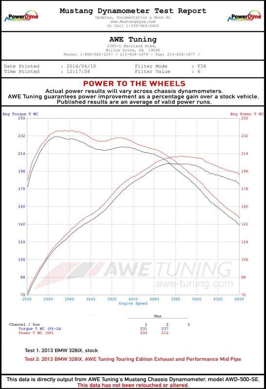 Load image into Gallery viewer, Awe Tuning 3010-43036 AWE Axle-Back Touring
