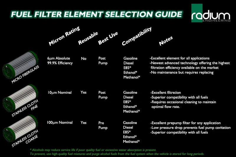 Load image into Gallery viewer, Radium Engineering 20-0220-04 RAD Fuel Filter Kits
