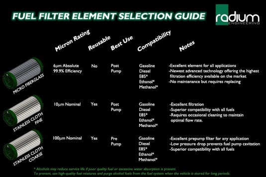 Radium Engineering 20-0220-04 RAD Fuel Filter Kits