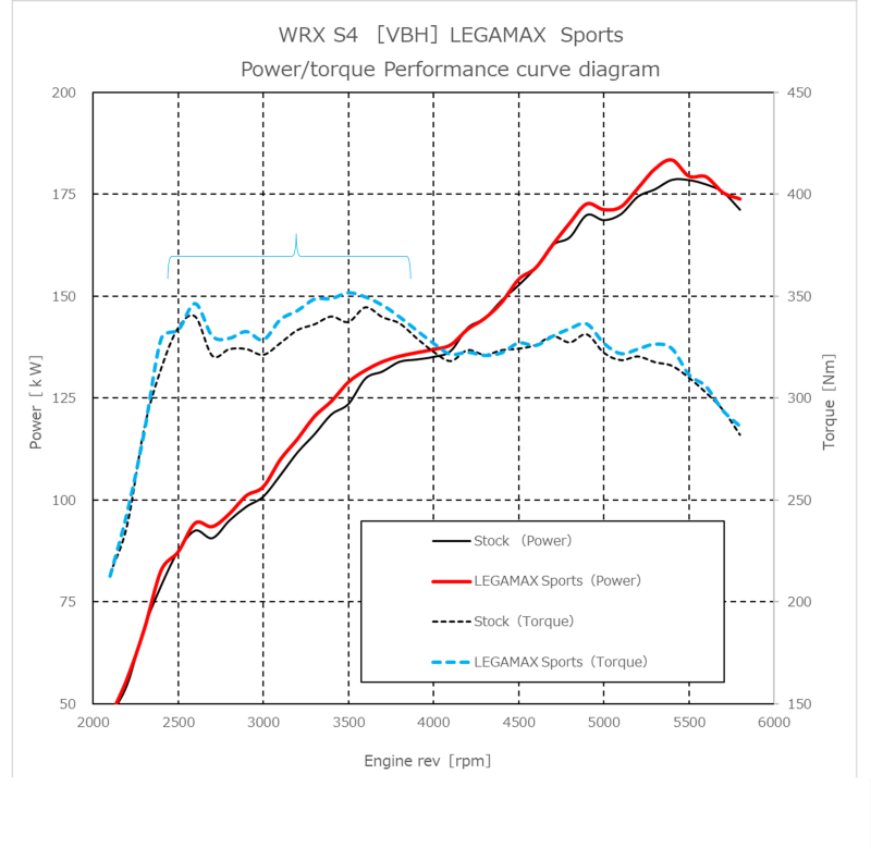 Load image into Gallery viewer, Hks 31021-AF026 HKS Exhaust - Legamax
