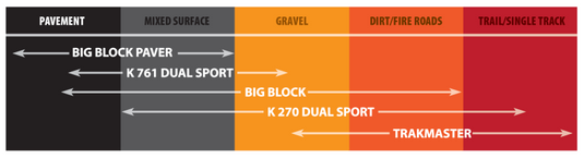 Kenda 042702138B0 KDA Dual Sport K270 Tires