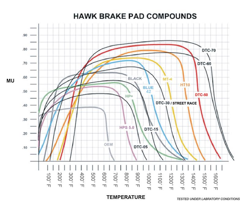Load image into Gallery viewer, Hawk Performance HB534S.750 HAWK HT-10 Brake Pad Sets
