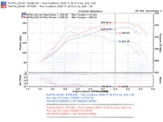 Injen SP6062BLK INJ SP Intake