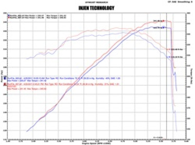 Load image into Gallery viewer, Injen EVO7100 INJ EVO Intakes
