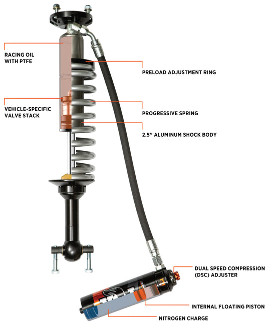 Fox 883-06-212 FOX 2.5 Perf Coilover Shock
