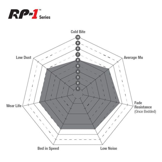 Ebc DP82150RP1 EBC RP-1 Brake Pad Sets