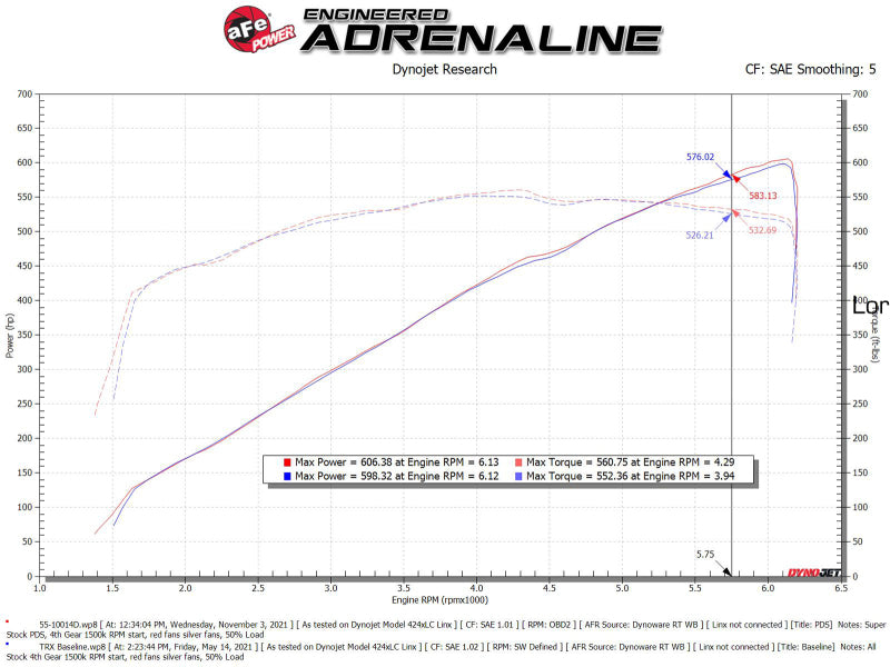 Load image into Gallery viewer, Afe 55-10014DC AFE Super Stock Induction System
