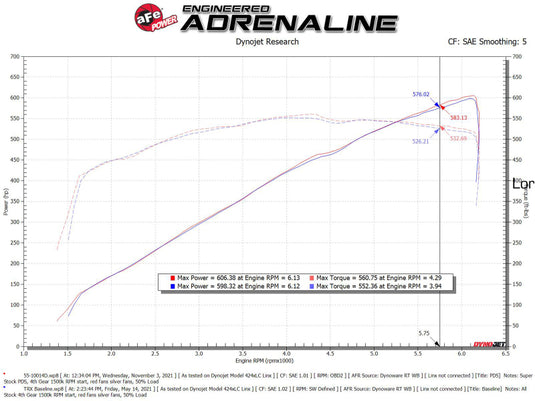 Afe 55-10014DC AFE Super Stock Induction System