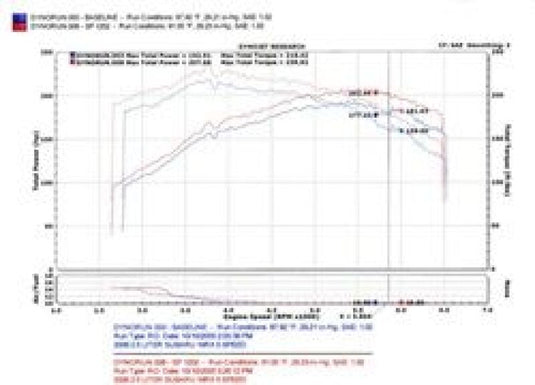Injen SP1202WR INJ SP Intake