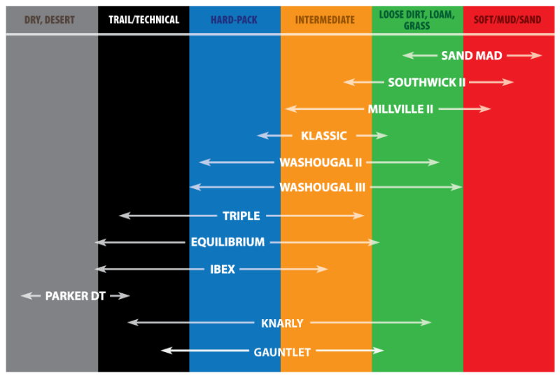 Load image into Gallery viewer, Kenda 047751401C0S2 KDA Washougal II Tires
