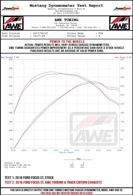 Load image into Gallery viewer, Awe Tuning 3020-33040 AWE Cat-Back Touring
