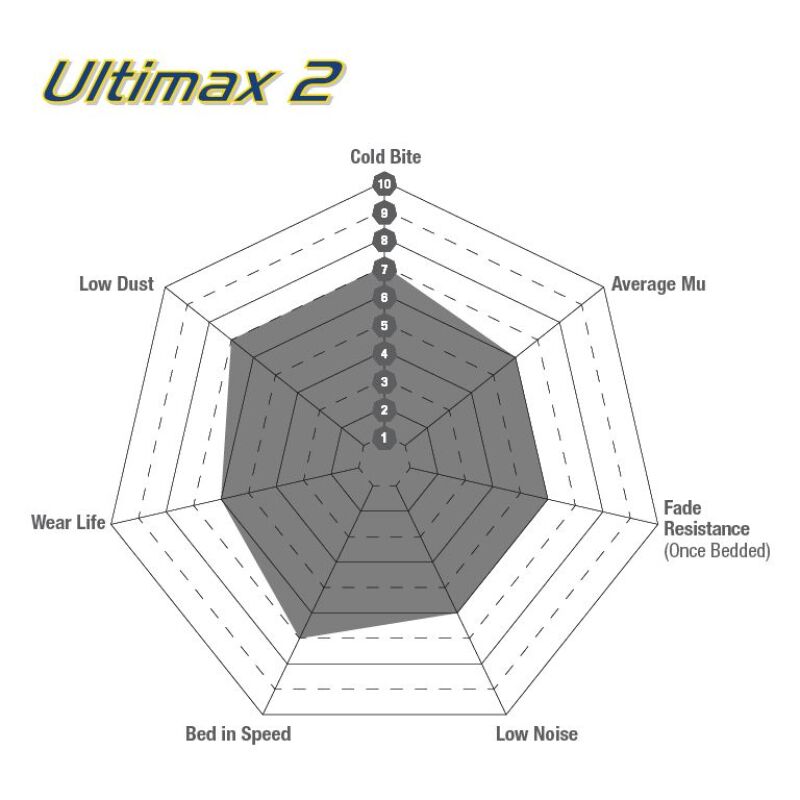 Load image into Gallery viewer, Ebc UD654 EBC Ultimax2 Brake Pad Sets
