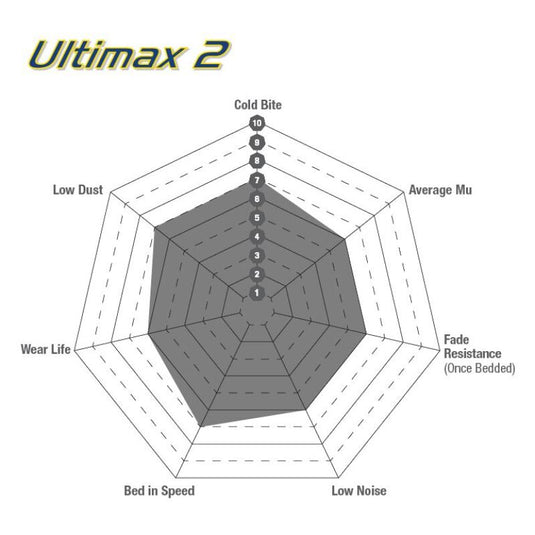Ebc UD13081 EBC Ultimax2 Brake Pad Sets