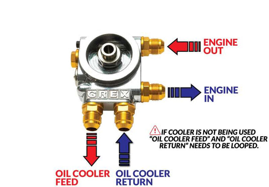 Greddy 12401182 GRE Oil Filter Reclo