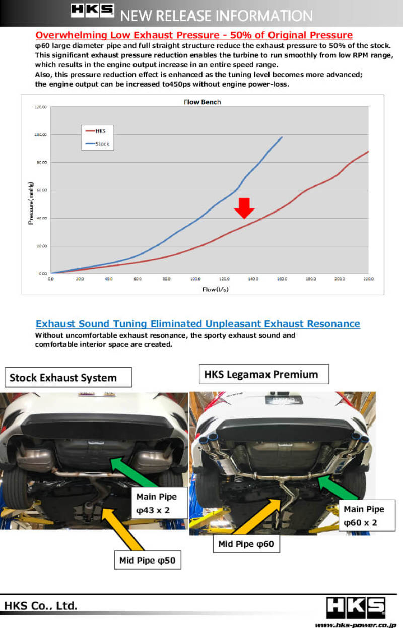 Load image into Gallery viewer, Hks 31021-BH004 HKS Exhaust - Legamax Premium
