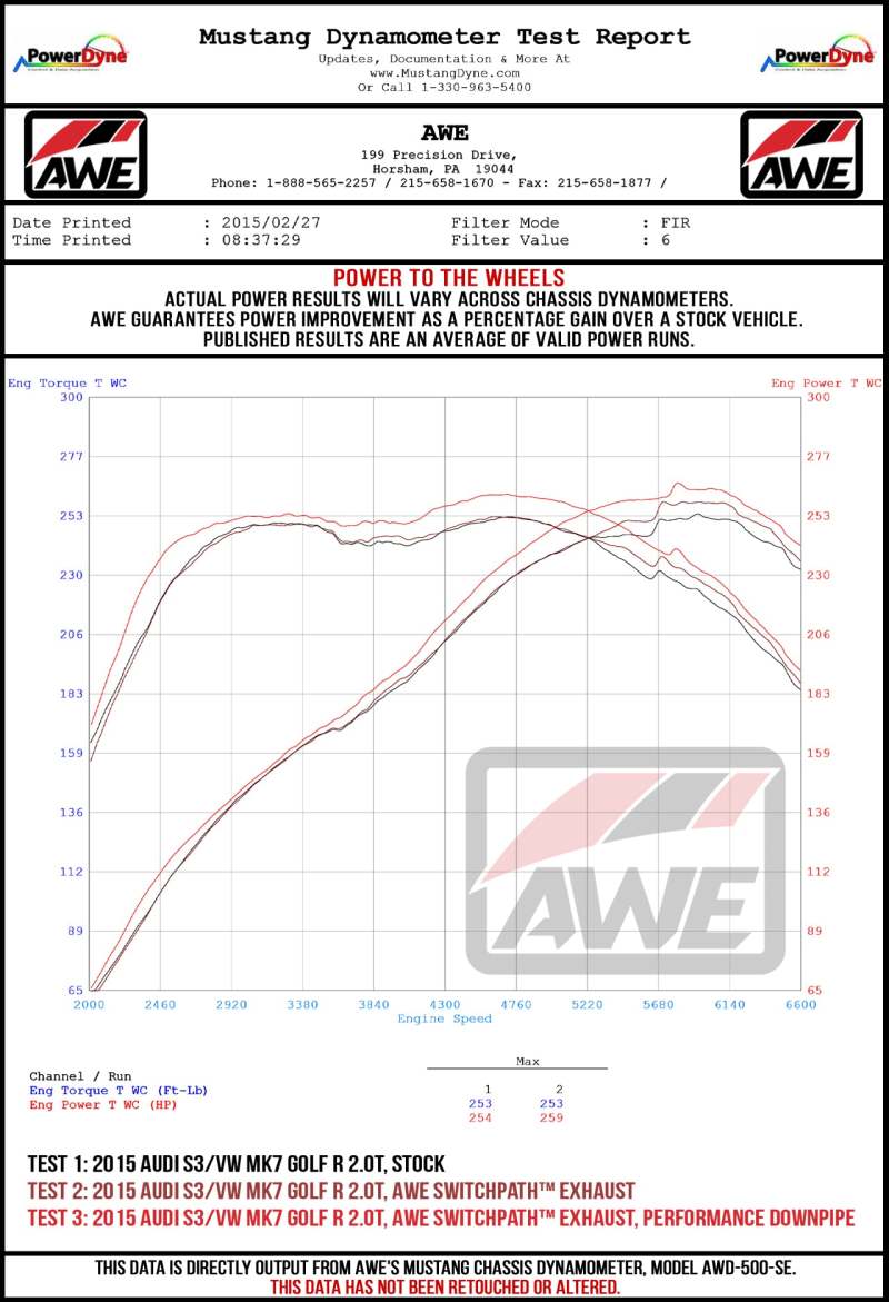 Load image into Gallery viewer, Awe Tuning 3015-42134 AWE Cat-Back Track
