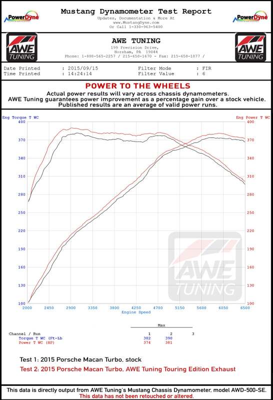 Load image into Gallery viewer, Awe Tuning 3020-43040 AWE Axle-Back Track
