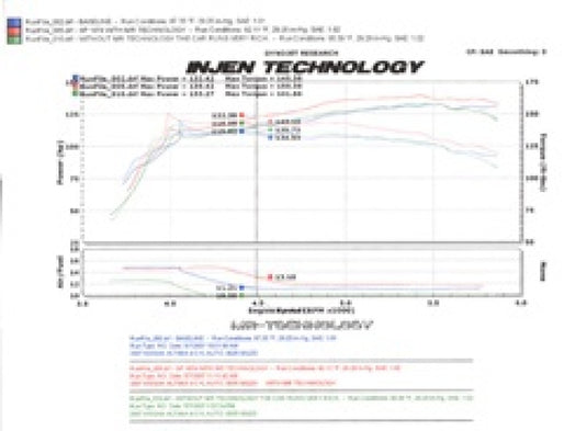 Injen SP1974P INJ SP Intake