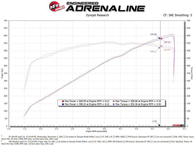 Load image into Gallery viewer, Afe 55-10014RC AFE Super Stock Induction System

