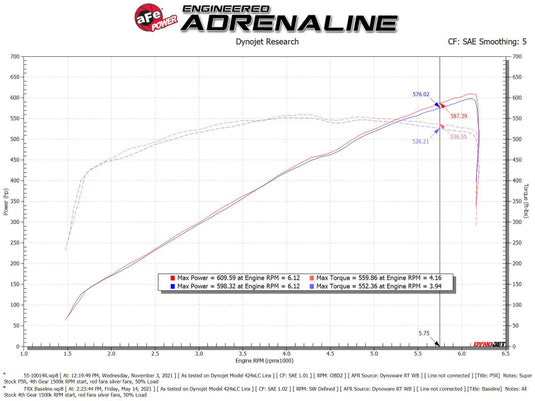 Afe 55-10014RC AFE Super Stock Induction System