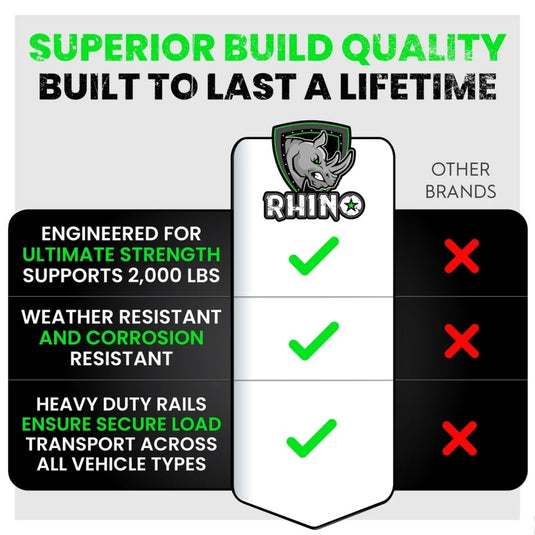 Rhino Usa TD-ETRAIL5-2PK-BLK RSA Tie Down Rails