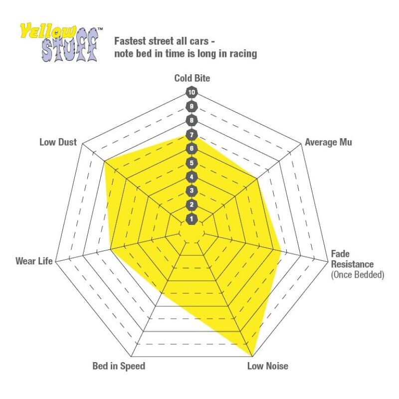 Load image into Gallery viewer, Ebc DP41988R EBC Yellowstuff Brake Pad Sets
