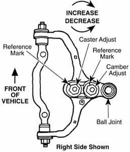 Load image into Gallery viewer, Spc Performance 88325 SPC Caster/Camber Adjuster
