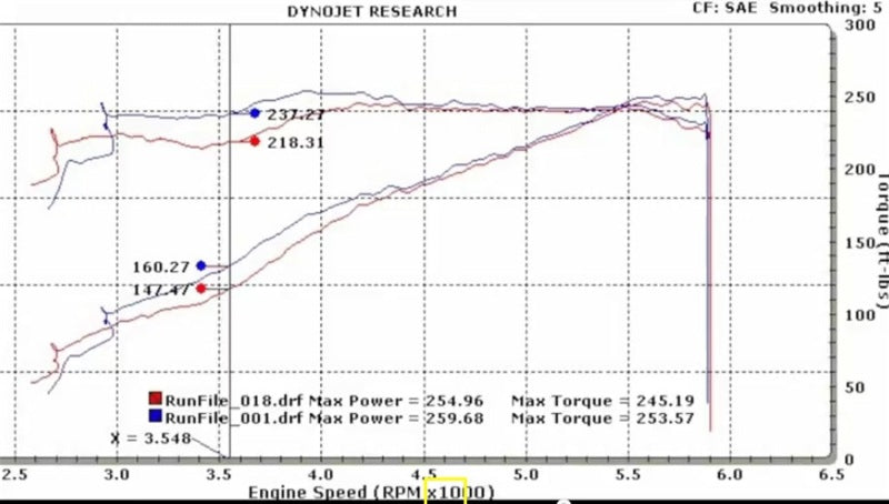 Load image into Gallery viewer, Bbk 1822 BBK Throttle Bodies
