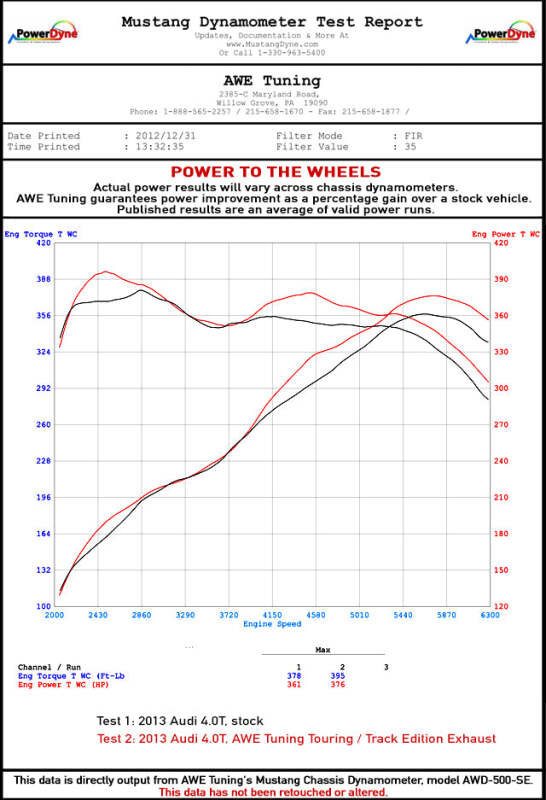Load image into Gallery viewer, Awe Tuning 3015-43010 AWE Cat-Back Touring
