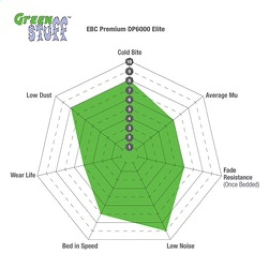 Ebc DP21254 EBC Greenstuff Brake Pad Sets