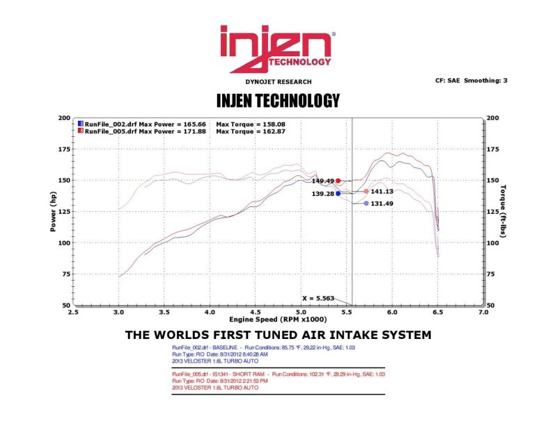 Load image into Gallery viewer, Injen IS1341BLK INJ IS Intakes
