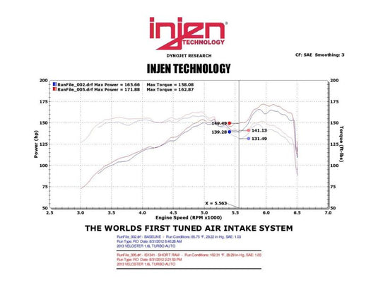 Injen IS1341BLK INJ IS Intakes