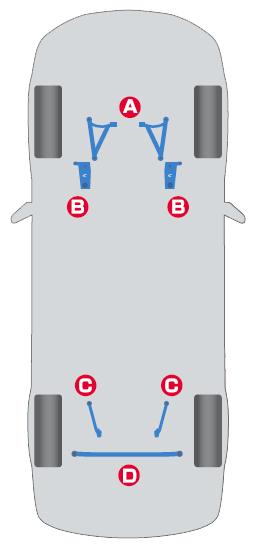 Cusco 687 492 RS CUS Power Braces