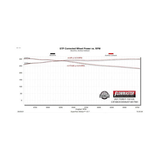 Flowmaster 817981 FLO Outlaw Cat-Back Exhaust Systems