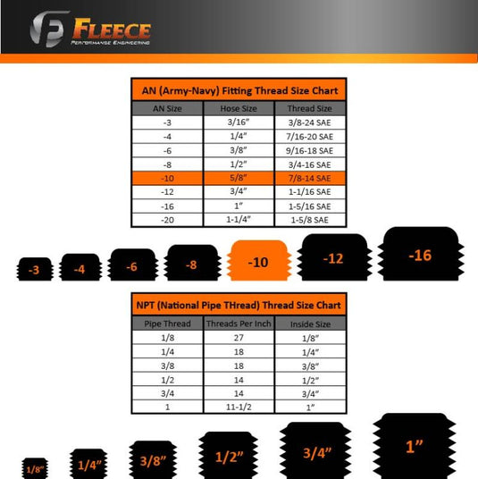 Fleece Performance FPE-34805-A FPE Fittings