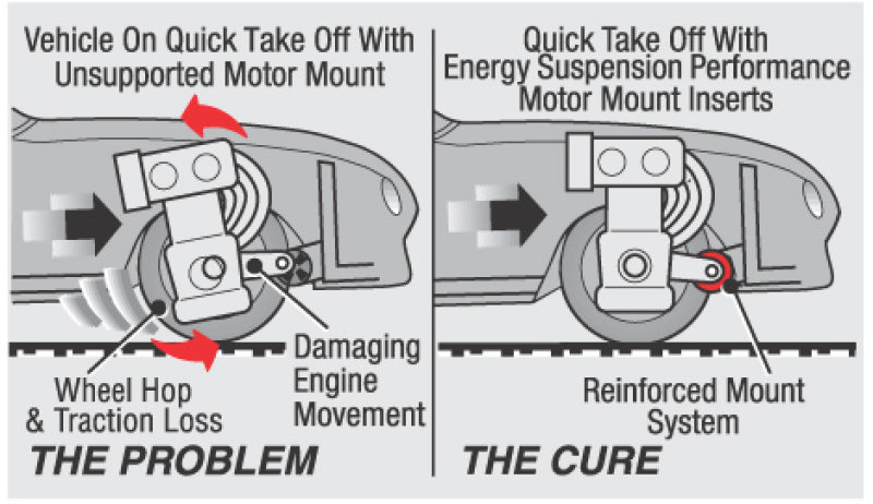Load image into Gallery viewer, Energy Suspension 3.1172R ES Motor Mounts - Red

