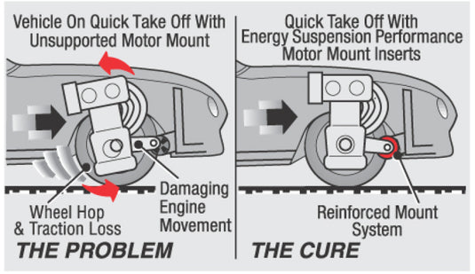 Energy Suspension 3.1172R ES Motor Mounts - Red