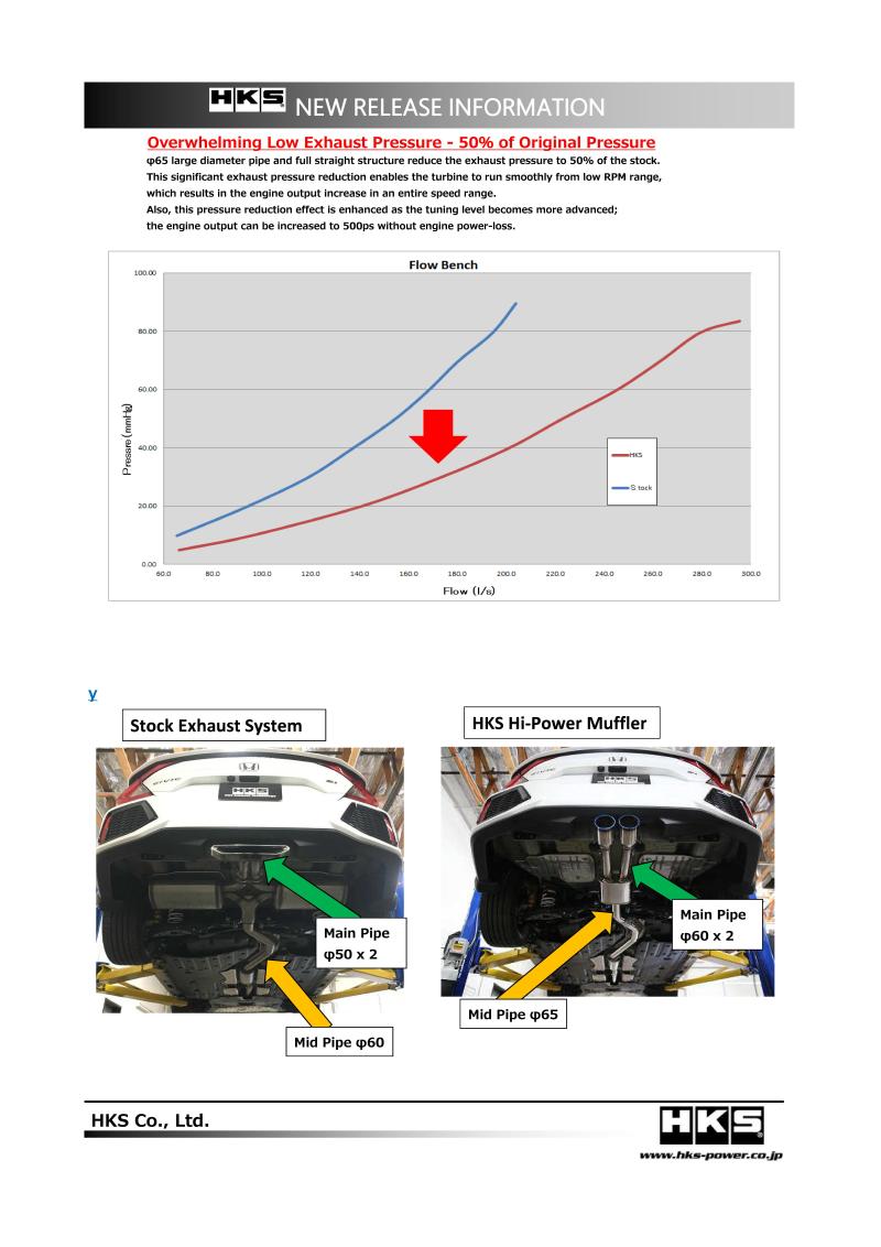Load image into Gallery viewer, Hks 31006-BH002 HKS Exhaust - Hi-Power
