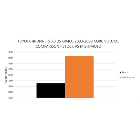 Mishimoto MMRAD-4RUN-03 MM Radiators - Alum