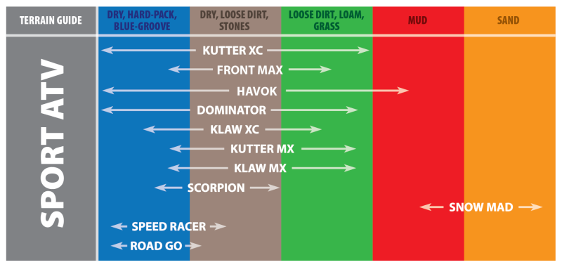 Load image into Gallery viewer, Kenda 082840884A1 KDA Front Max Tires
